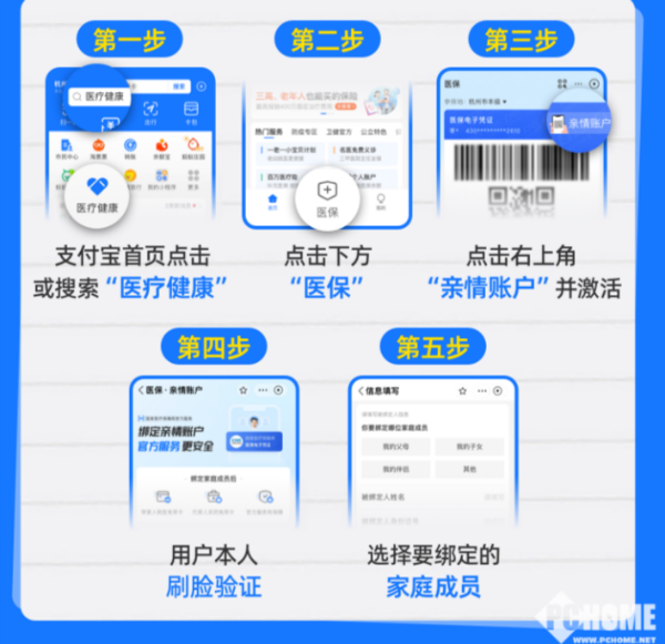石狮最新医保卡怎么绑定子女使用方法分析(最方便真实的石狮医保卡绑定子女使用流程方法)