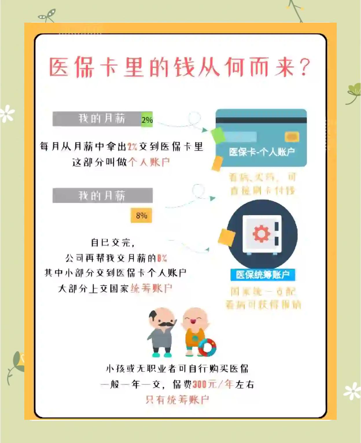 石狮最新怎么把医保卡里的钱取出来方法分析(最方便真实的石狮医保卡提取现金方法方法)