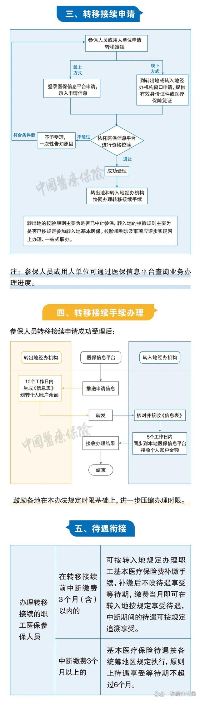 石狮最新个人医保余额怎么提取北京方法分析(最方便真实的石狮北京医保个人部分怎么提取方法)
