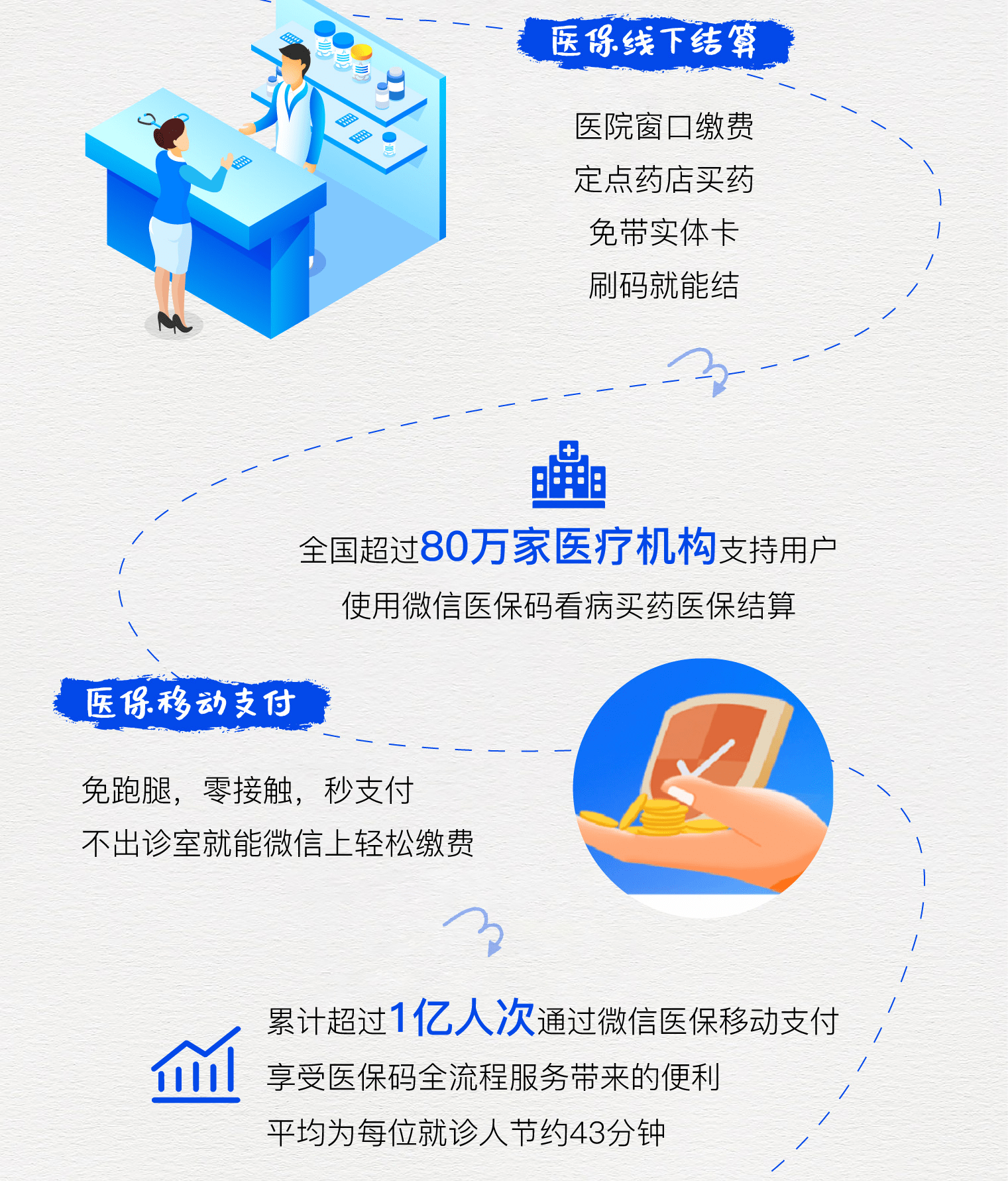石狮最新医保卡提取24小时微信方法分析(最方便真实的石狮微信医保提现方法)