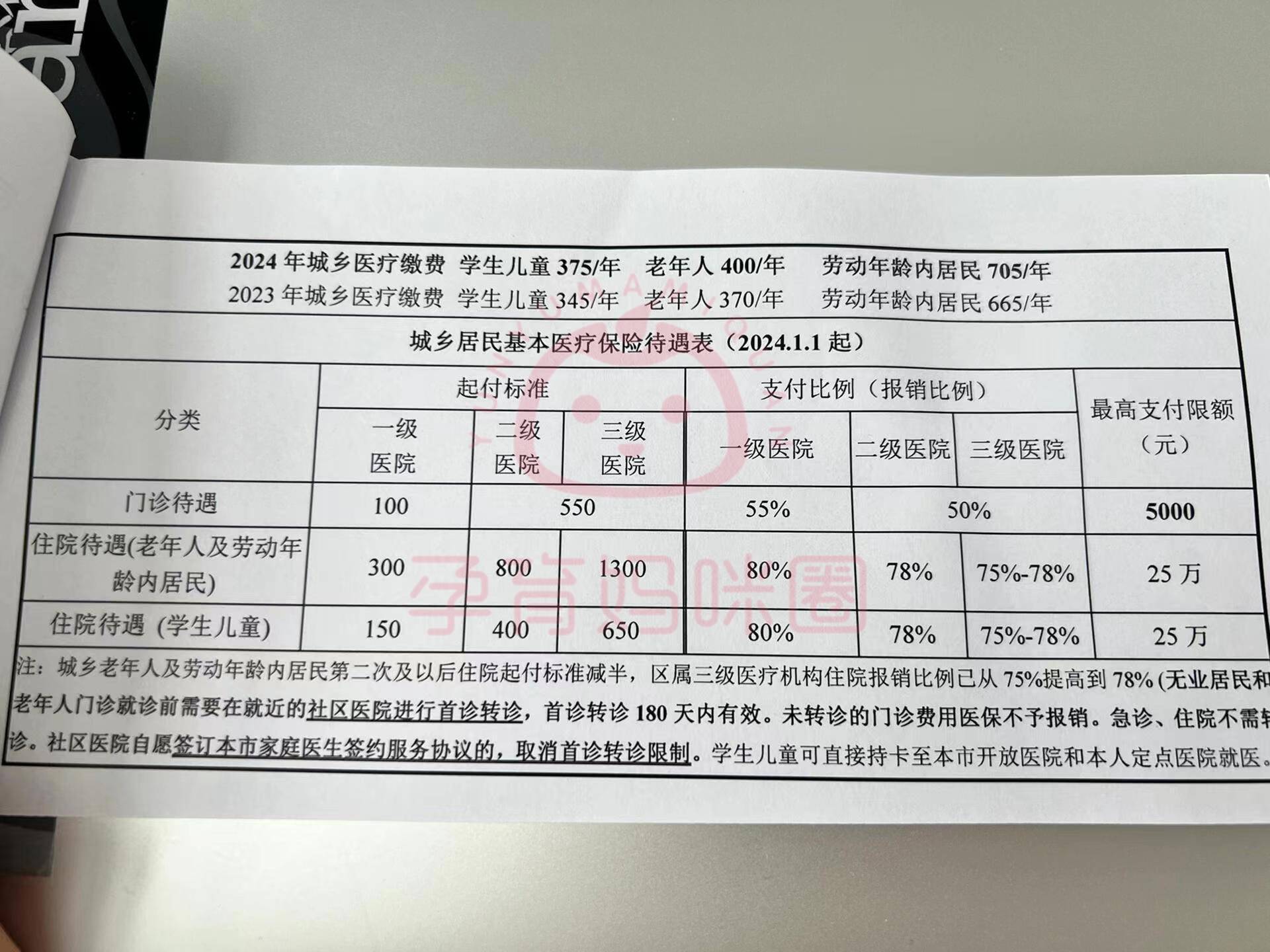 石狮套医保卡联系方式2024的简单介绍