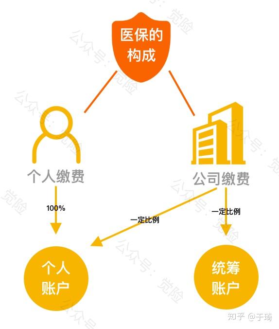 石狮最新找中介10分钟提取医保方法分析(最方便真实的石狮找中介10分钟提取医保苏州方法)