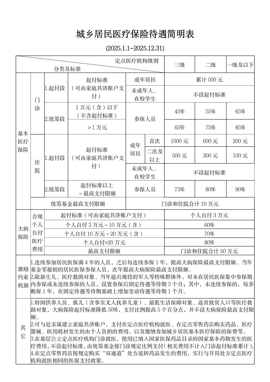 石狮最新厦门个人账户医保取现方法分析(最方便真实的石狮厦门医保提现方法)