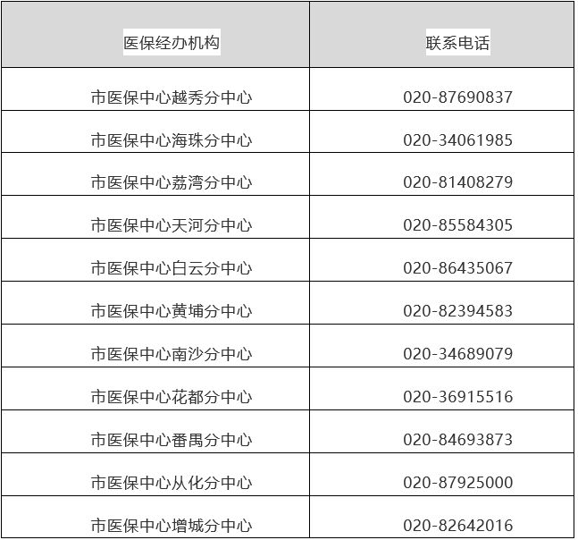 石狮最新24小时在线套医保方法分析(最方便真实的石狮24小时在线套医保卡回收商家方法)