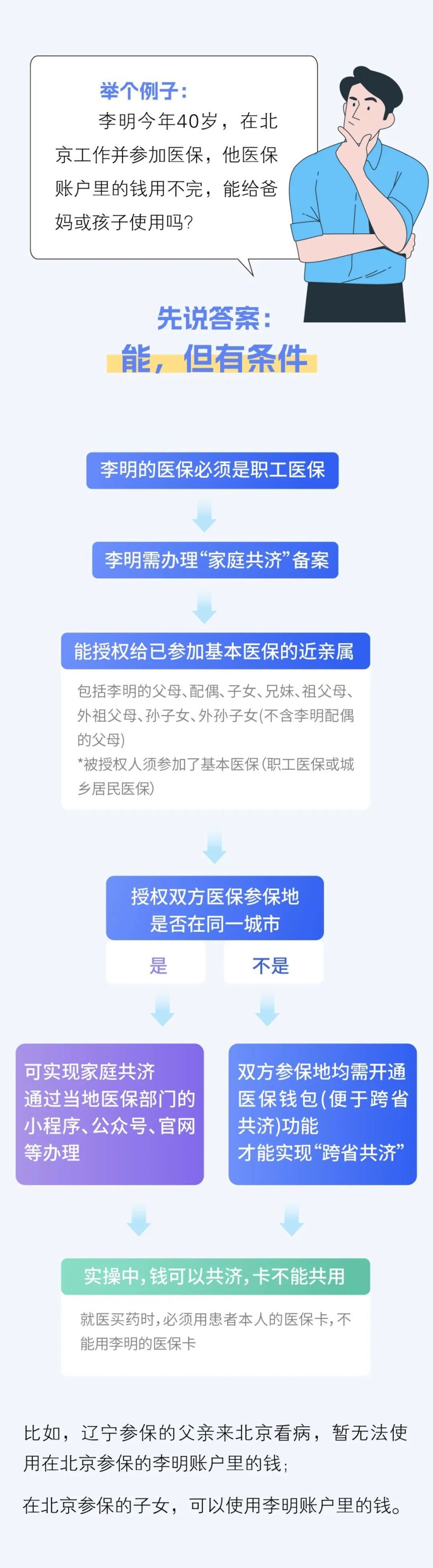 石狮最新医保卡怎么绑定家人共享方法分析(最方便真实的石狮医保卡怎么绑定家人共享重庆的方法)