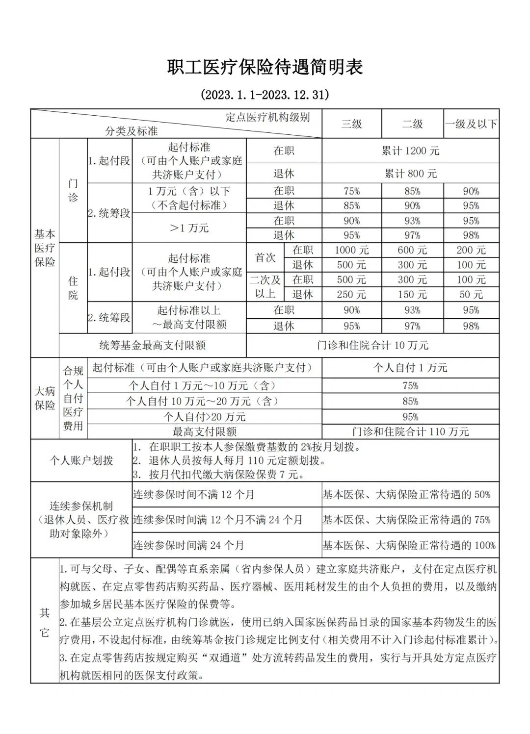 石狮最新医保卡异地提取现金方法方法分析(最方便真实的石狮异地医保卡如何提现方法)